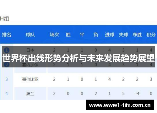 世界杯出线形势分析与未来发展趋势展望