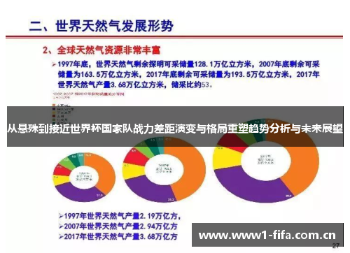 从悬殊到接近世界杯国家队战力差距演变与格局重塑趋势分析与未来展望