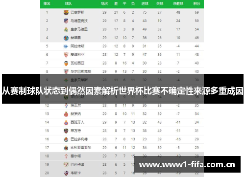 从赛制球队状态到偶然因素解析世界杯比赛不确定性来源多重成因