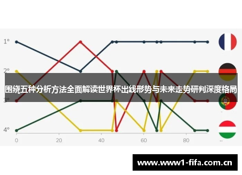 围绕五种分析方法全面解读世界杯出线形势与未来走势研判深度格局 围绕五种分析方法全面解读世界杯出线形势与未来走势研判深度格局